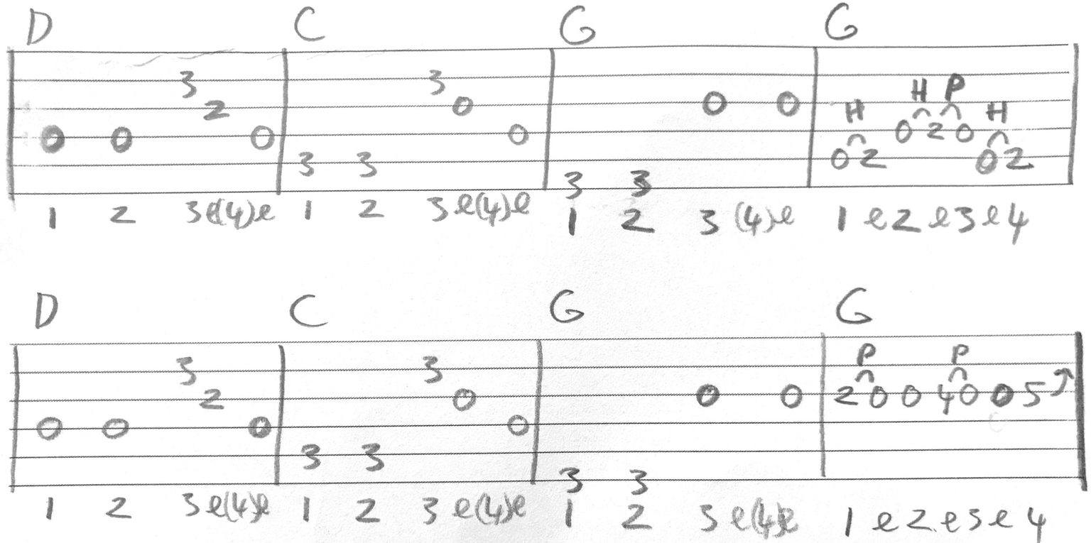 Sweet Home Alabama Lynyrd Skynyrd The Guitar Process