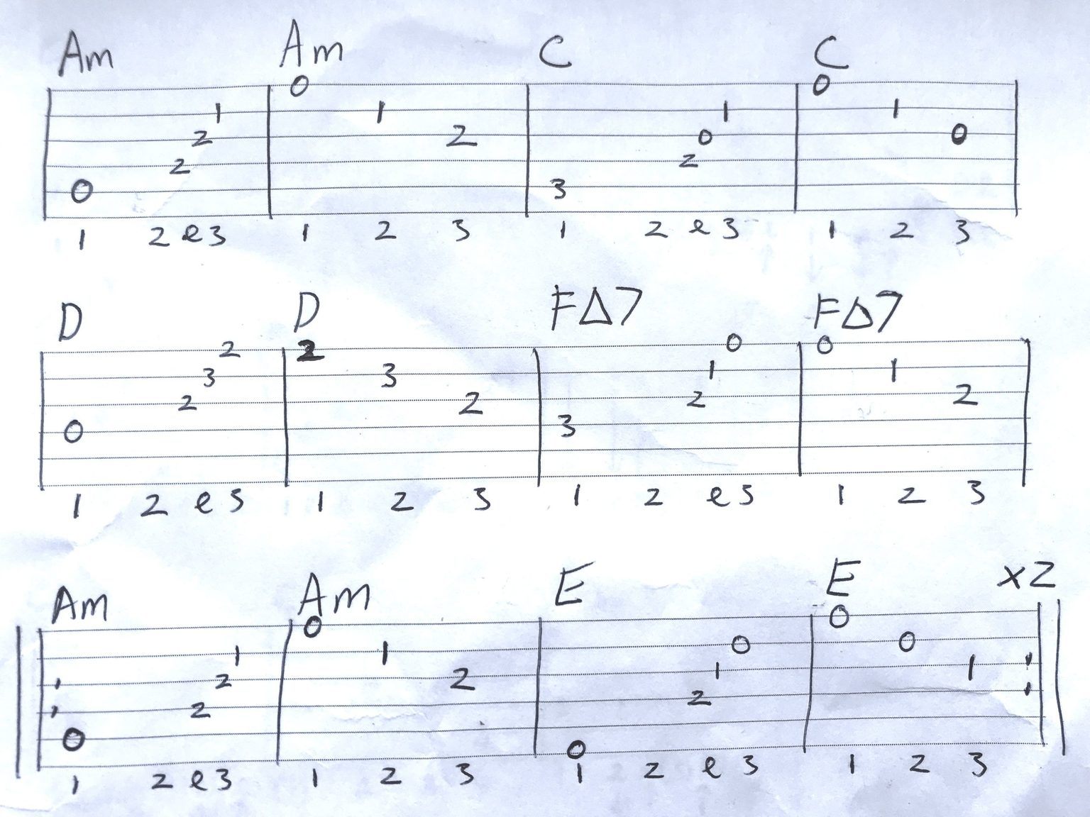 House Of The Rising Sun Chords And Strumming, The Animals The Process