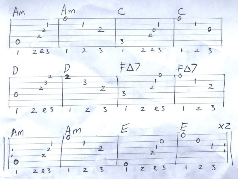 House Of The Rising Sun Chords And Strumming, The Animals The Process