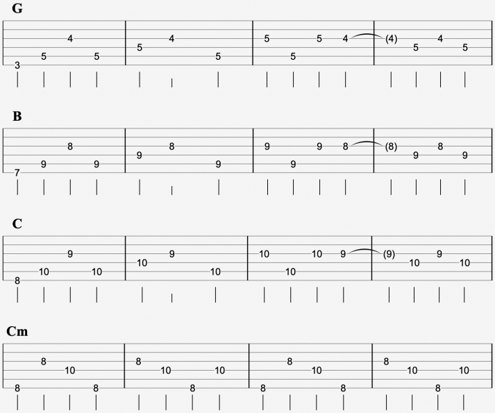 Creep Chords And Strumming, Radiohead | The IOM Process