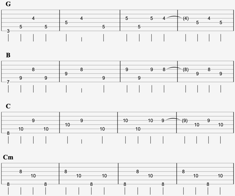 Creep Chords And Strumming, Radiohead The IOM Process