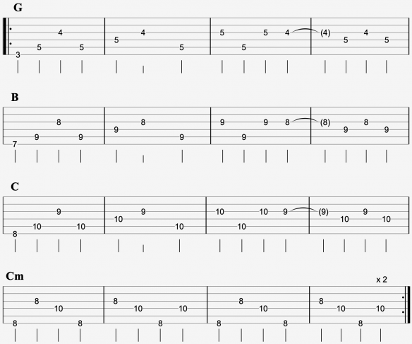 Creep Chords And Strumming, Radiohead | The IOM Process