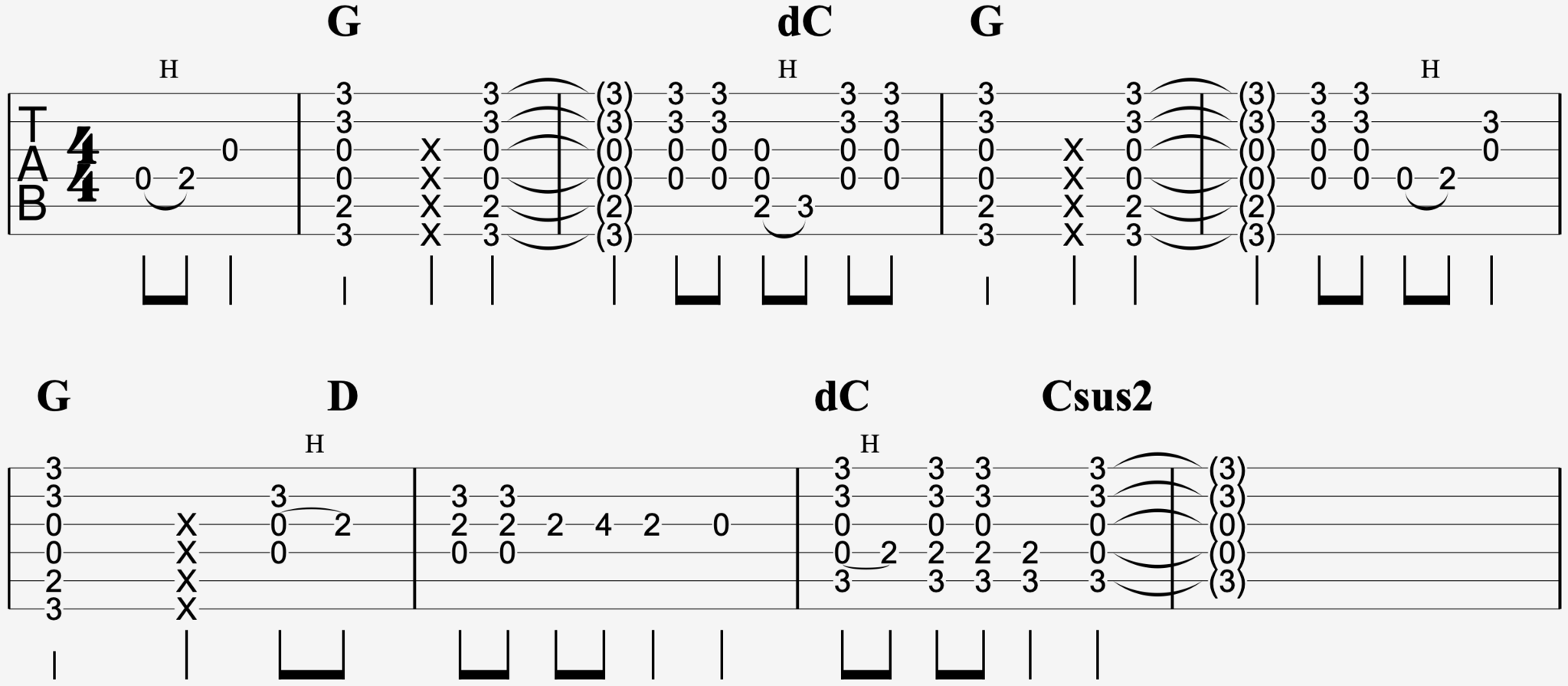 Millionaire Chords And Strumming, Chris Stapleton| The Process