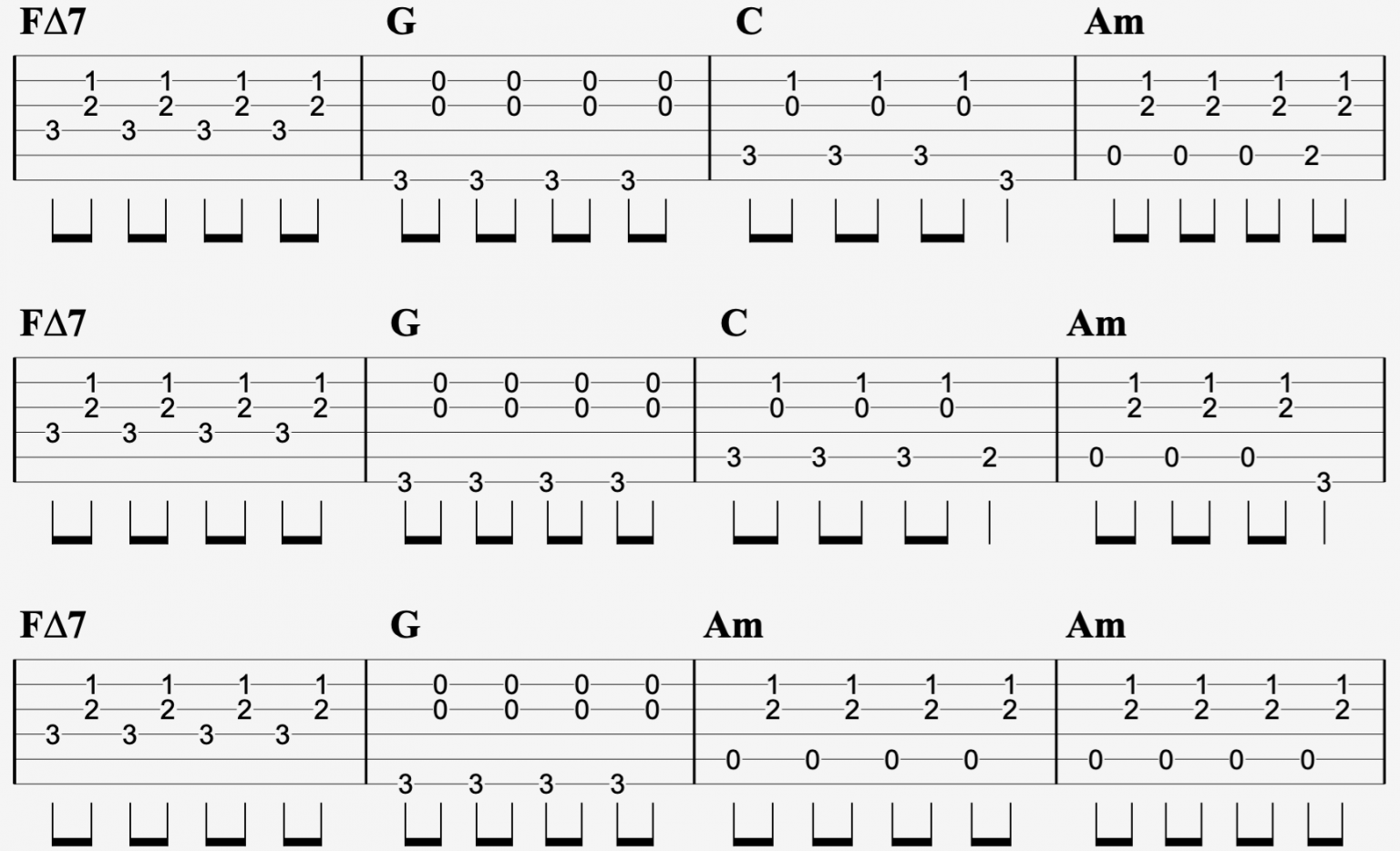 Hey There Delilah Chords And Strumming, Plain White Ts IOM
