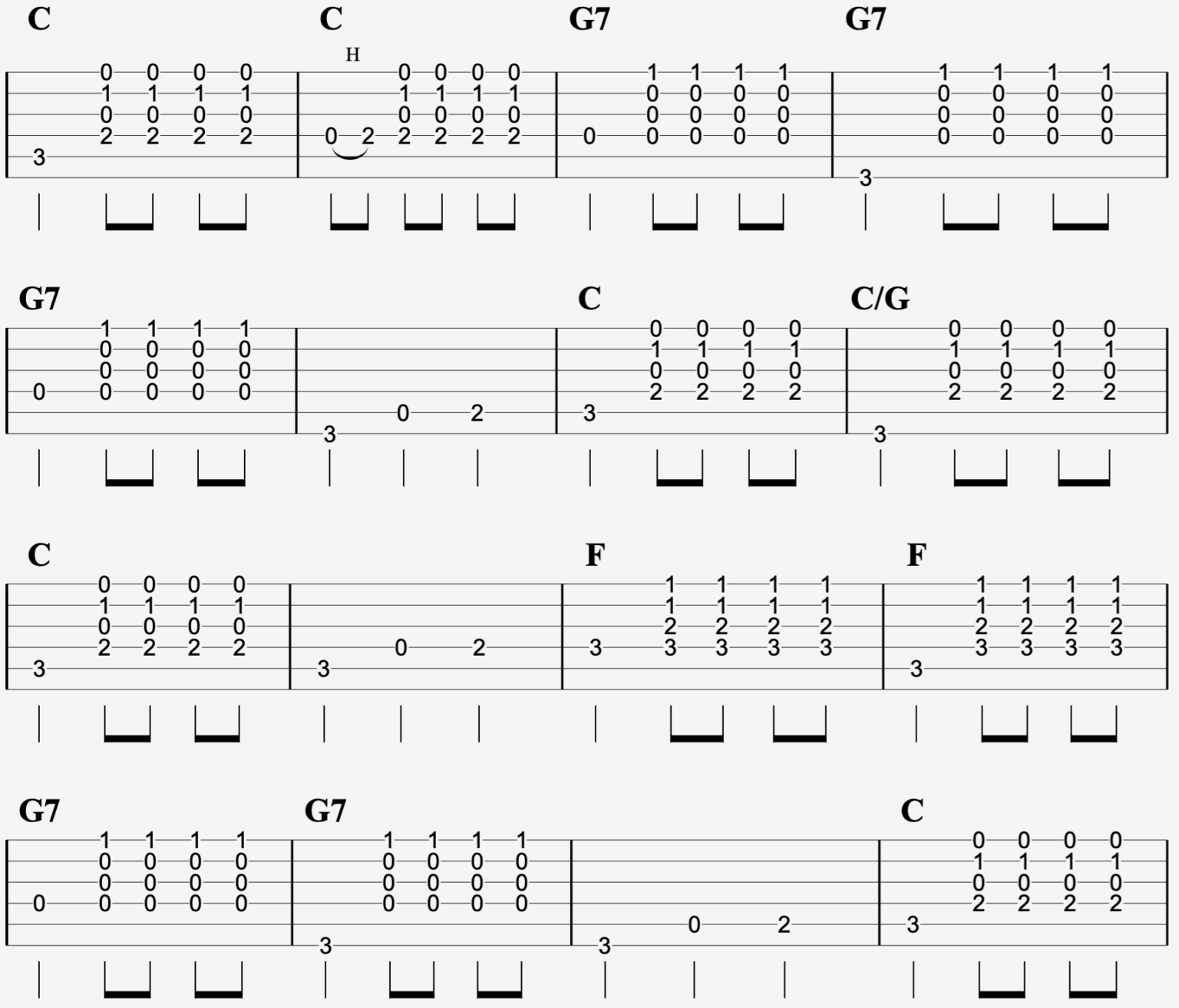 In My Liverpool Home Chords And Strumming, The Spinners IOM