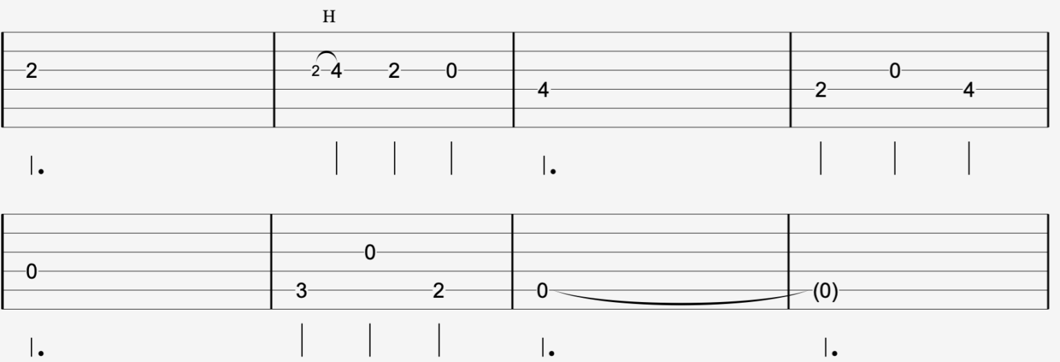 Norwegian Wood Chords And Strumming, The Beatles The Process